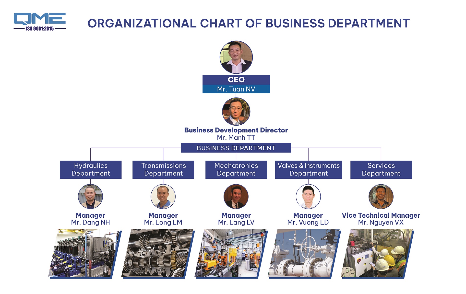231025_QME_Organizational Chart of Business Department